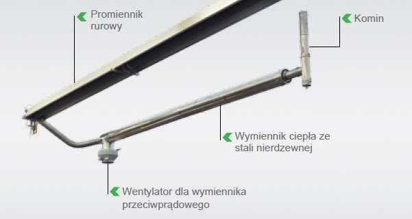 Odzyskana energia cieplna zmagazynowana w wodzie wypełniającej zbiornik buforowy, może być przeznaczona np. do ogrzania pomieszczeń biurowych.