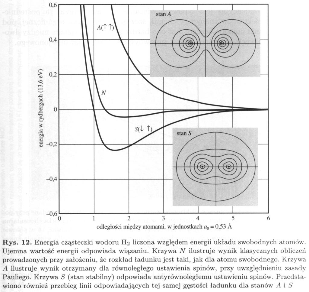 Wiązanie kowalencyjne (homopolarne) Przykład: H2 energia wymiany część energii kulombowskiej zależna od orientacji spinów (tutaj: EA-ES) Gęstość