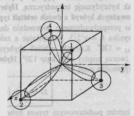 Konfiguracja elektronowa atomu C: (1s 2 )2s 2 2p 2 Energia wiązania W = 3.6 ev/atom. Czworościan foremny utworzony przez atomy węgla w krysztale diamentu. Kierunkowe wiązania kowalencyjne sp 3.