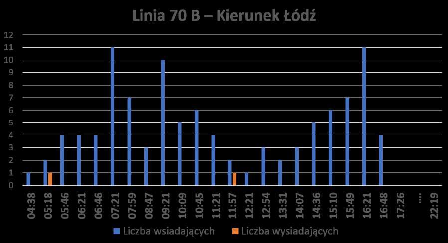 kursów  17:26 a