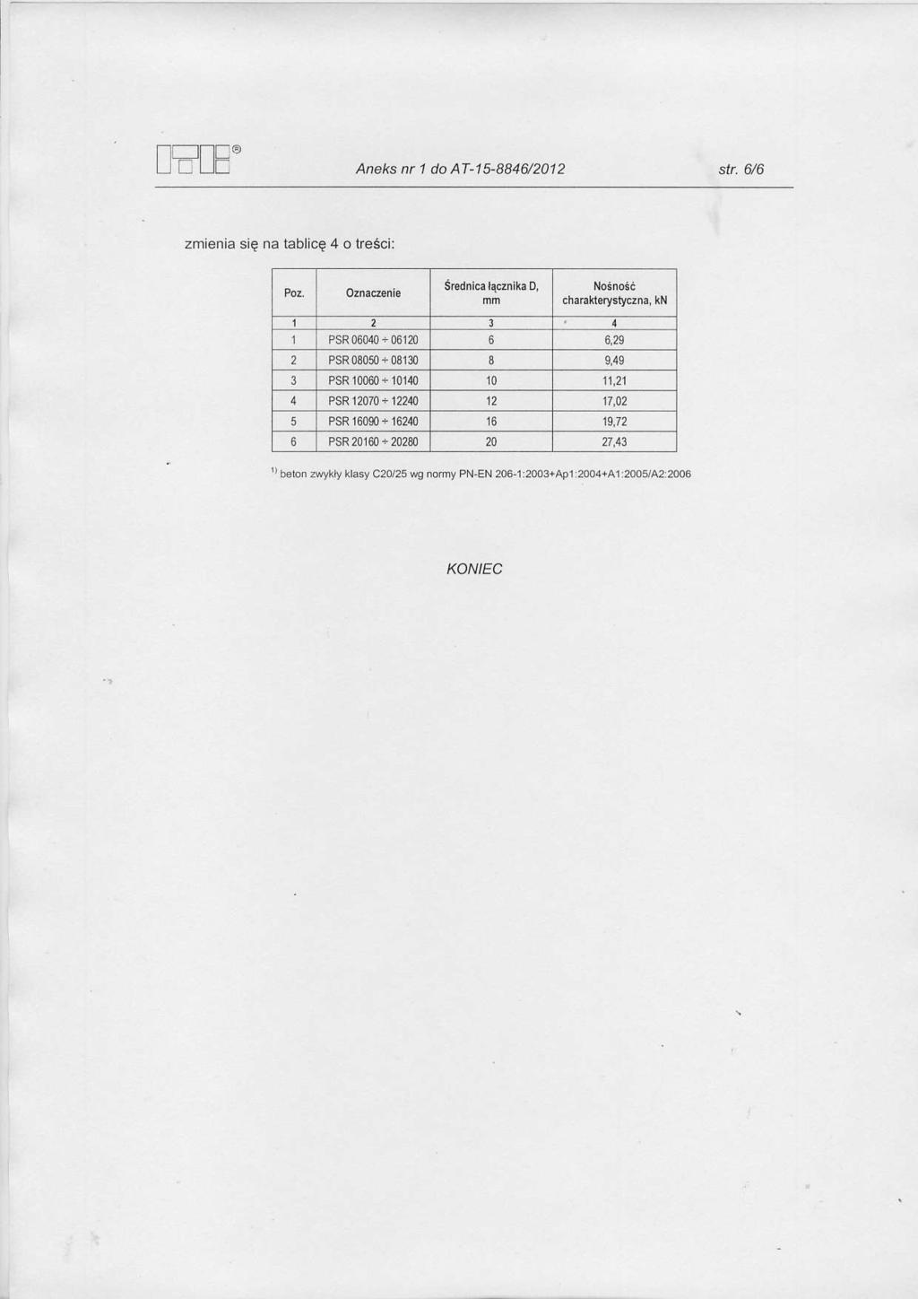 -t-n L]trU Aneks nr 1 do AT-1&884d2012 sfr 6/6 zmienia sie na tablice 4 o tre6ci: 3 PSR 06040 + 00lA 6 6,29 PSR 08{50 + 0813) I 9,49 PSR 10000 + 10140 i0 11,21 PSR