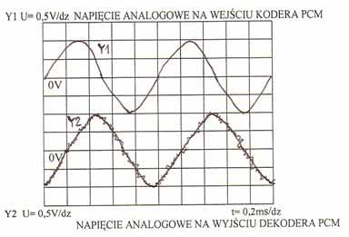 Załącznik 4 Oscylogramy i wyniki pomiarów wykonane podczas testowania kodeka PCM Przebiegi czasowe napięć zegara głównego i wyjścia PCM dla trybu dwukanałowego rejestrowane oscyloskopem cyfrowym z