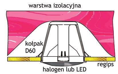 60-85x80 mm Specjalistyczny kołpak dystansowy wykonany z bezpiecznego pod względem elektroinstalacyjnym Poliamidu samogasnącego, bezhalogenowego.