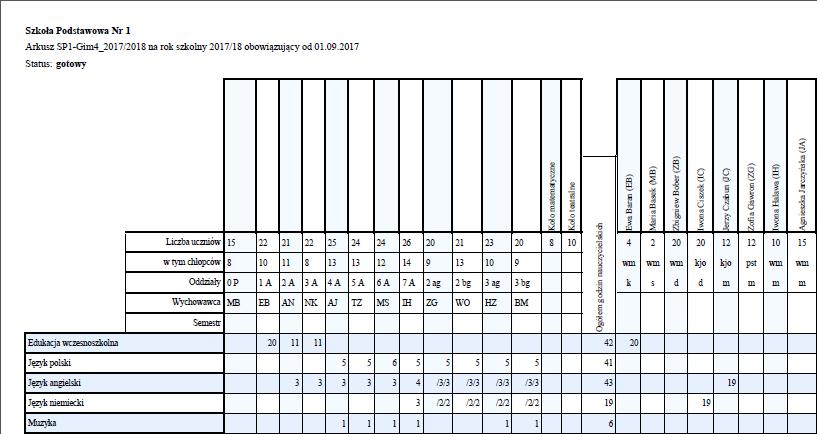 Wykaz kadry pedagogicznej W wypadku tego raportu nie ustawia się dodatkowych parametrów wydruku. 1.