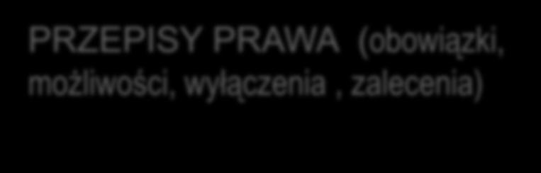 możliwości, wyłączenia, zalecenia)?