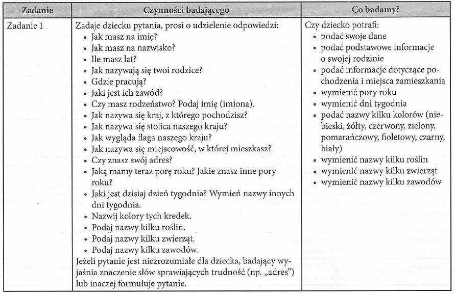 Element diagnozy dojrzałości poznawczej oraz społeczno-emocjonalnej