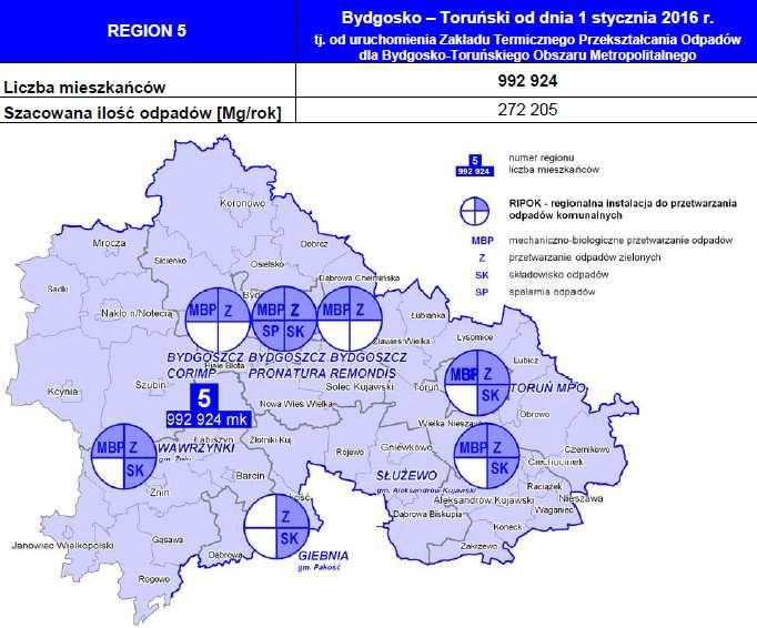 97 Aktualizacja Programu ochrony