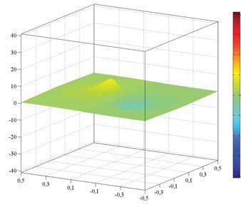 Flow on the Bio-Cell Surfaces As An Element of Microbearing Tribology a) 4,5 v x, -, - v x s=,; t = 4,5,,5, -, - -,5 -, - - -,5 -,5 - -,,,5 4