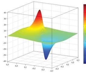 K. Wierzcholski, A. Miszczak d) 4,5 v x, -, -,5, -, -,5-4 -,5, -, - -,5 -,5 - -,,,5 4 - Rys.