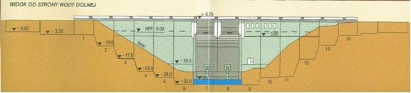 Scenariusze katastrof dla zapory w Besku założenia Sekcje ulegające uszkodzeniu nr 7, 8, 9 Zapora składa się z 14 samodzielnych, dylatowanych