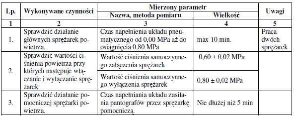 181 Strona 114 Zestawy kołowe z łożyskami, maźnicami i zawieszeniem silników