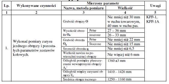 181 Strona 241 Zestawy