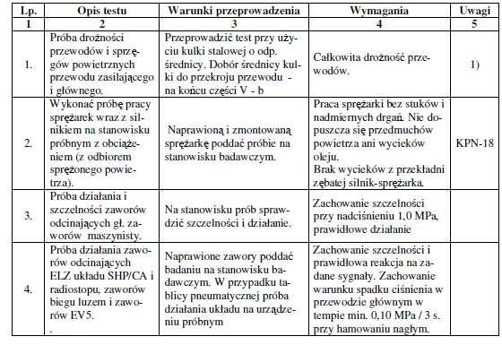 i układ