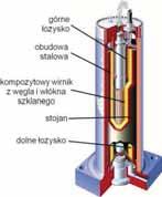 wysok pojemno energetyczn, moc wła ciwa, wysok sprawno (75%) [8] oraz znaczn liczb cykli ładowania-rozładowywania (do 1500 cykli).