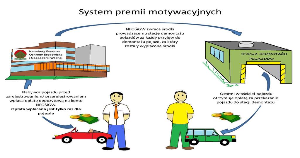 System