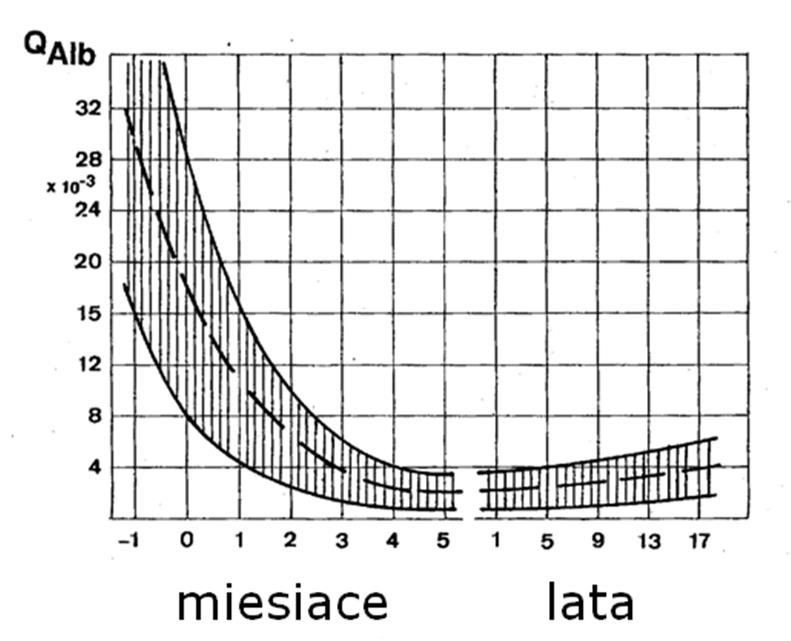 zgodnie z poniższym wzorem [71]: Indeks IgG = IgG w CSF [mg/dl]/igg w surowicy [g/dl] stężenie albumin w CSF [mg/dl]/stężenie albuminy w surowicy [g/dl] U zdrowych ludzi indeks IgG wynosi 0,3-0,7.