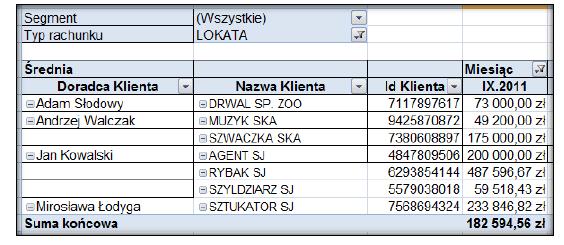 Który klient posiadał największe saldo na lokacie w badanym okresie i