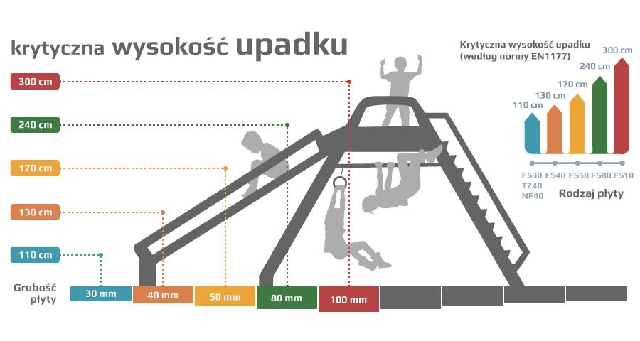 Płyty amortyzujące - optymalna nawierzchnia do sportu i zabawy? Odpowiednie podłoże do sportu i rekreacji powinno stanowić optymalne połączenie funkcjonalności, wydajności i bezpieczeństwa.