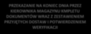 Uproszczony schemat przykładowej weryfikacji dostawców (dla transakcji towarowych) WERYFIKACJA KONTRAHENTA PRZED ZŁOŻENIEM ZAMÓWIENIA PIERWSZA DOSTAWA PRZYJĘCIE TOWARU NA MAGAZYN (ROZŁADUNEK, WYMIANA