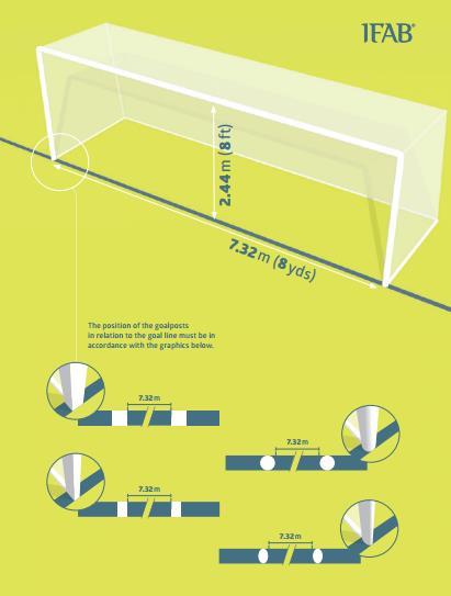 11. System GLT (Goal Line Technology) System GLT może być użyty w celu weryfikacji, czy bramka została zdobyta, by wesprzeć decyzję sędziego.