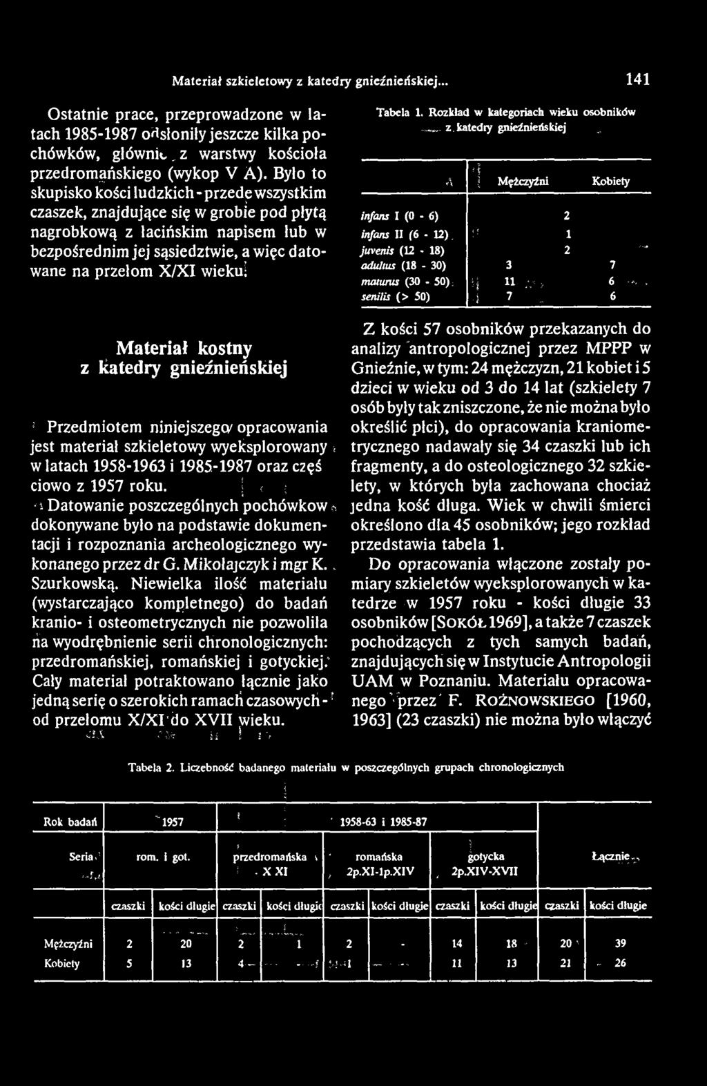 Tabela 1. Rozkład w kategoriach wieku osobników z.katediy gnieźnieńskiej Ą?ł l Mężczyźni Kobiety infans I (0-6) 2 infans II (6-1 2 ). ; 5 1... juvertis (12-18) 2 adultus (18-30) 3 7 maturus (30-50); ii.