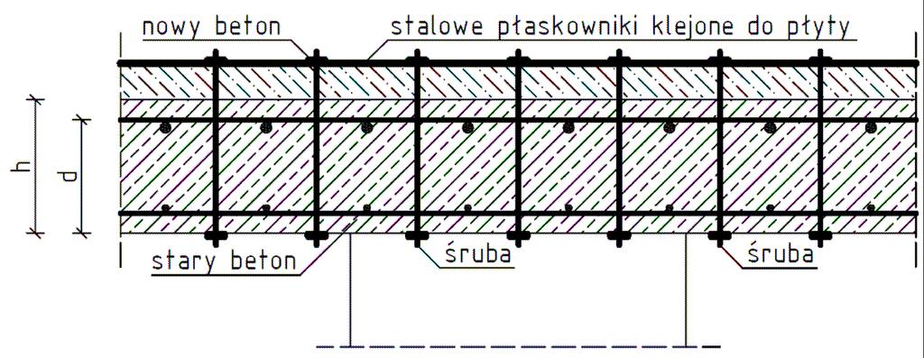 Konstrukcje Ŝelbetowe 949 Znaczące niedobory zbrojenia płyty stropu z uwagi na zginanie i przebicie występują równieŝ w obszarach podparcia stropu na ścianach Ŝelbetowych (w osi C oraz 17 do 18).