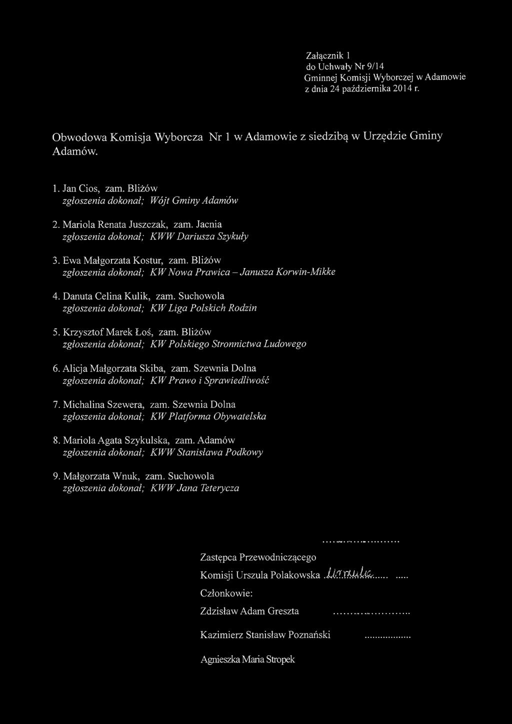 Załącznik 1 Obwodowa Komisja Wyborcza Nr 1 w Adamowie z siedzibą w Urzędzie Gminy Adamów. 1. Jan Cios, zam. Bliżów 2. Mariola Renata Juszczak, zam. Jacnia 3. Ewa Małgorzata Kostur, zam. Bliżów 4.