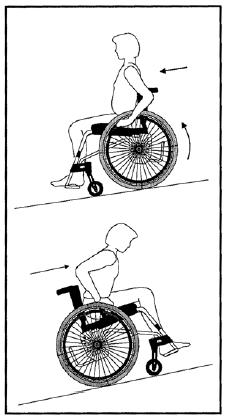 Wjeżdżanie na pochyłość: Pochylić się do przodu, aby skorygować punkt ciężkości. Uwaga: - unikać obracania wózka na środku zbocza.