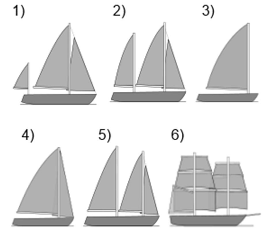 Yacht Klub Polski ielsko ul. Szkolna 15, 43-300 ielsko-iała, tel.: 33 816 62 26, fax: 33 812 44 26, www.ykpb.pl Pytanie 68. Typ ożaglowania oznaczony na poniższym rysunku cyfrą 3 to: Pytanie 70.