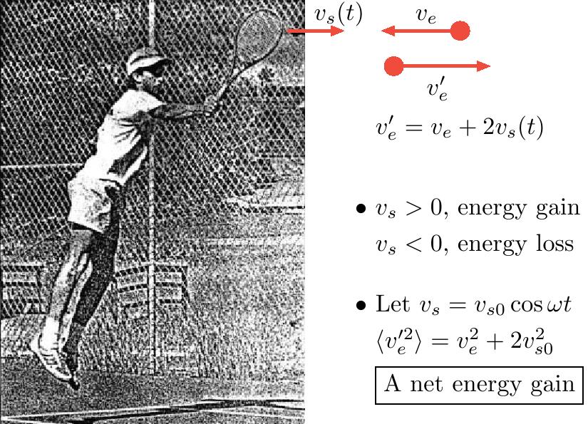 Relatywistyczne cząstki: produkcja Nierelatywistyczna piłka do tenisa zwiększa swoją prędkość dzięki uderzeniu.