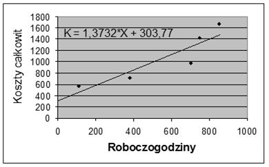 Wyznaczanie kosztów stałych i zmiennych dla całego przedsiębiorstwa W przypadku przedsiębiorstwa produkującego wiele różnych produktów w celu wyznaczenia kosztów stałych i zmiennych można: 1.