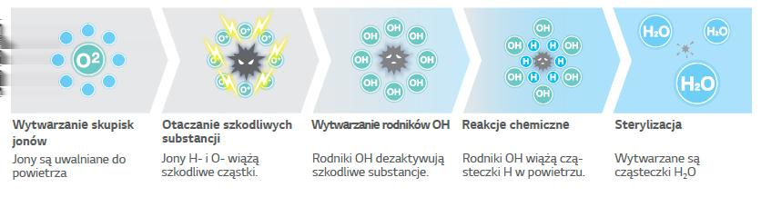 inne zanieczyszczenia powyżej 10 mikronów.