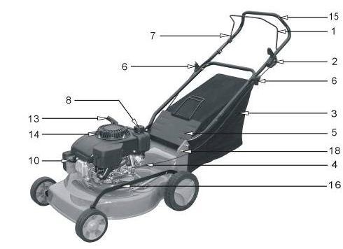 napędowego. Zawsze wyłączaj silnik gdy cokolwiek utknie w mechanizmie napędowym. - Pamiętaj, że kosiarka jest użytecznym urządzeniem, ale jednocześnie niebezpiecznym.