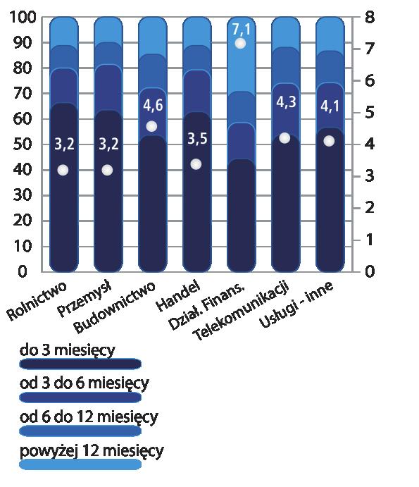 Ze względu na szerszy zakres informacji zawartej w bazach BIG, w sposób naturalny są one atrakcyjnym i pożądanym źródłem danych o wiarygodności płatniczej i kredytowej, zapewniając szersze możliwości