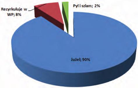 Example of the balance of alkali charged to and removed from blast furnace B and C Jak wynika z analizy danych zawartych na rys.