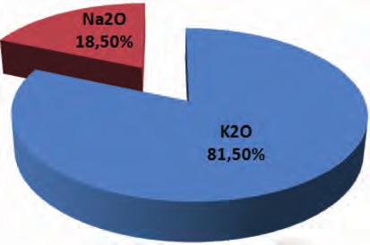 44 Marian Niesler, Bolesław Machulec Prace IMŻ 3 (2012) w wyłożeniu mikroporowatym wielkiego pieca B w wyłożeniu węglowym wielkiego pieca B w wyłożeniu mikroporowatym wielkiego pieca C Rys. 4.