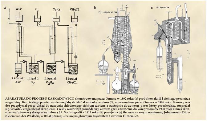 1) Rudolf de Bruyn Ouboter, Heike Kamerlingh Onnes s Discovery of Superconductivity Scientific American March 1997.