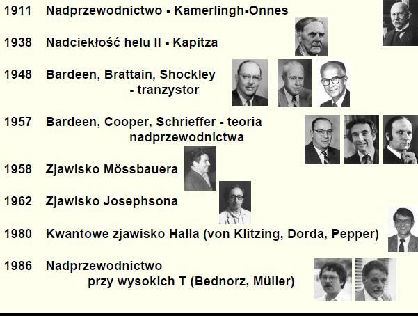 z K.Wróblewski,