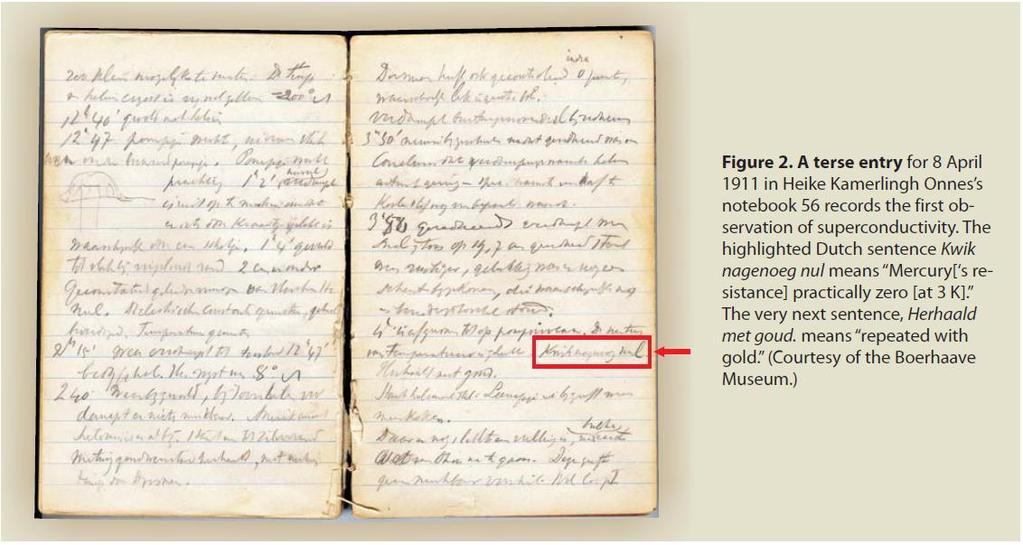 1911 The experiment was started at 7am and Kamerlingh Onnes arrived when helium circulation began at 11:20am. The resistance of the mercury fell with the falling temperature.