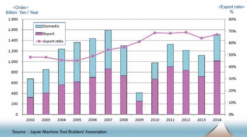 części artykułu. Dynamikę produkcji maszyn i urządzeń w Chinach w latach 2005 2014 przedstawiono w relacjach kwartalnych na rys. 7. W poniedziałek, 24.08.