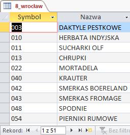 Uwaga: zad 7 i 8 idealne na kolokwium, a zad zbyt skomplikowane. 8. Znaleźć towary, które były sprzedawane przez Naszą firmę klientom z Wrocławia, ale nigdy nie były sprzedawane klientom z Krakowa.