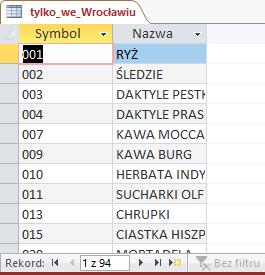 2. Znaleźć towary, które były przez Naszą firmę sprzedawane klientom z Wrocławia i nie były sprzedawane klientom z województwa dolnośląskiego (spoza Wrocławia).