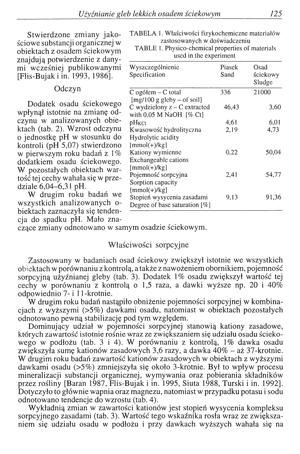 U żyźnianie gleb lekkich osadem ściekow ym 125 S tw ierdzone zm iany jak o ściow e substancji organicznej w obiektach z osadem ściekowym znajdują potwierdzenie z danymi w cześniej publikowanymi