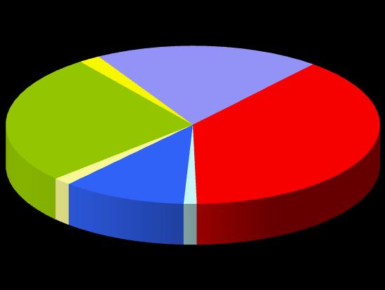 4.2.3 Rolnictwo i leśnictwo Całkowita powierzchnia terenów miasta Lublińca wynosi 8 936 ha. Lasy i grunty leśne zajmują na obszarze miasta około 71,1% jego powierzchni.