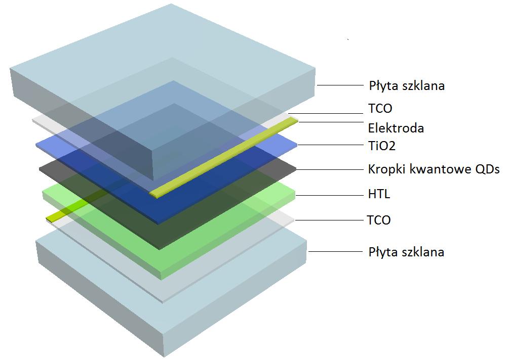 klasyfikowanych do III