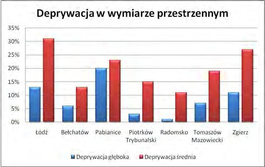 W zdecydowanej większości badani nastolatkowie pozytywnie oceniają swoją najbliższą okolicę, w tym przede wszystkim to, że mają tam koleżanki i kolegów zapewniających im przynależność do grupy