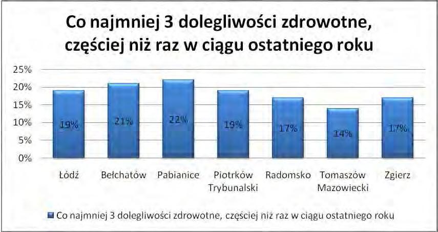 są ciemne i niedogrzane, między innymi dlatego też wśród dzieci wychowywanych w takich warunkach zdarzają się choroby z biedy, o czym pisał łódzki dziennikarz Adam Czerwiński 11.