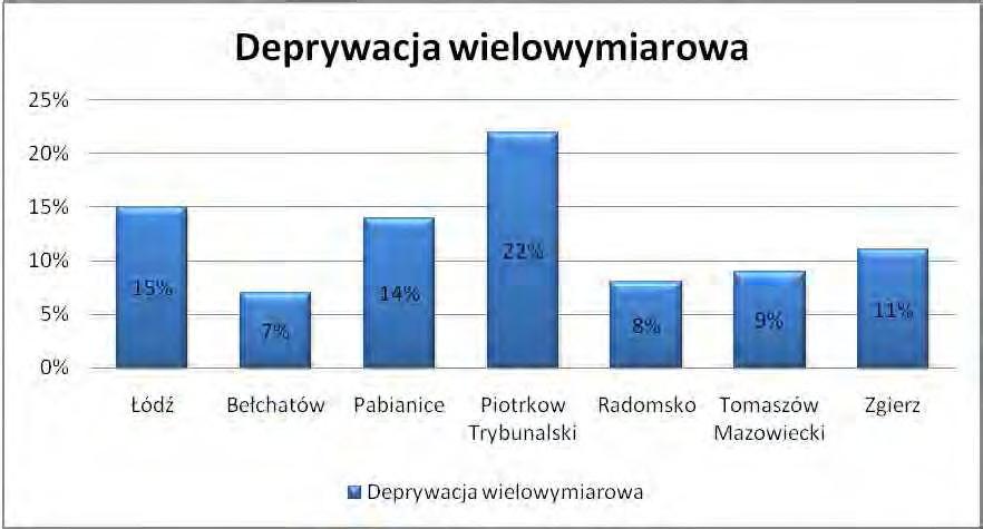 9% 12. W całej próbie takich uczniów jest 13%, najmniej w Bełchatowie (7%), Radomsku (8%) i Piotrkowie Tybunalskim największy (22%).