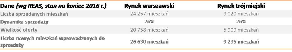 GK EURO STYL Euro Styl S.A. z siedzibą w Gdańsku (wcześniej część Grupy Kapitałowej Euro Styl Sp. z o.o. Sp. k.