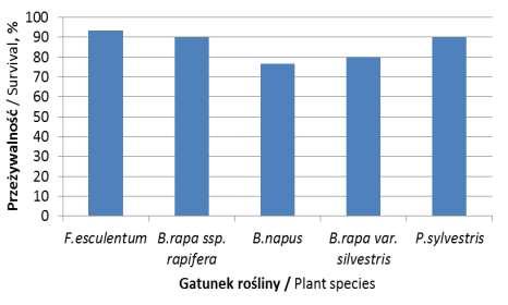 Wyniki/Results L1 Sukovata et al. (w druku) Sukovata et al.